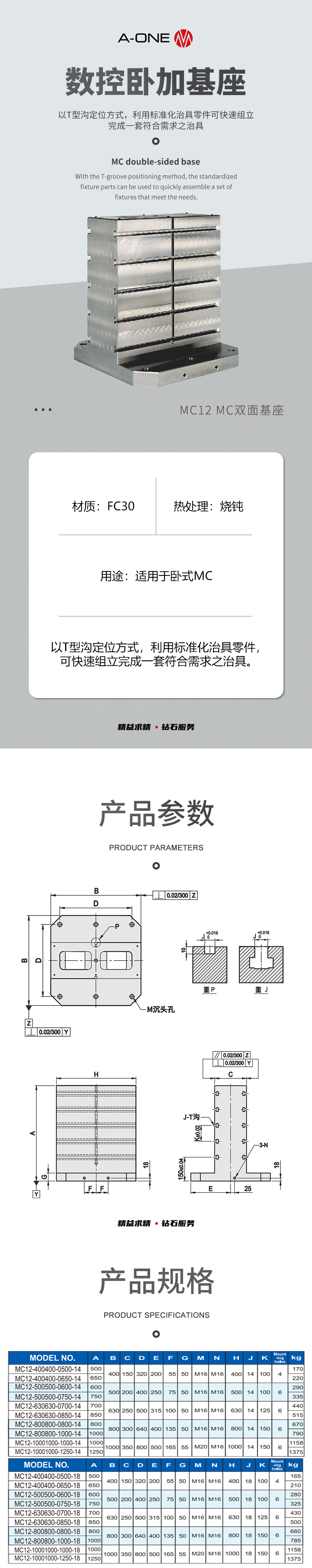 MC12详情页